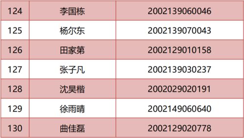 青岛旅游学校2020年五年制高职空中乘务 国际邮轮乘务管理 酒店管理专业录取名单